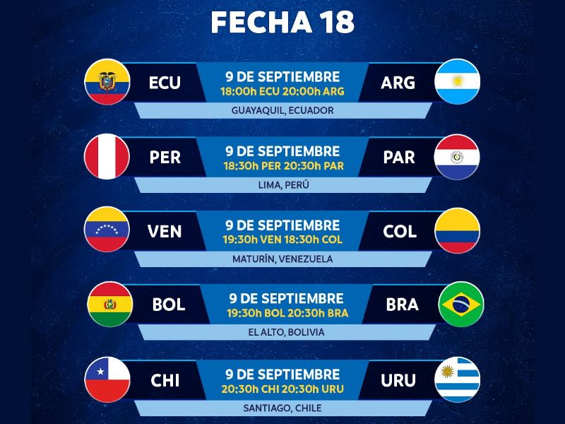 Eliminatorias Sudamericanas 2026: Así se juega la última fecha