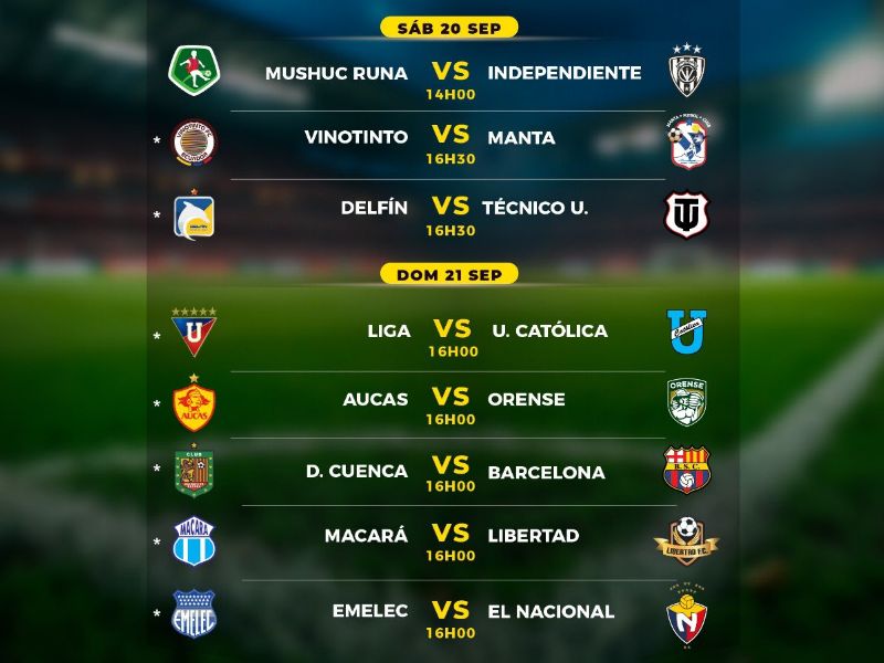 Liga Pro 2025: Un final de infarto en la Fecha 29 por el hexagonal y la permanencia