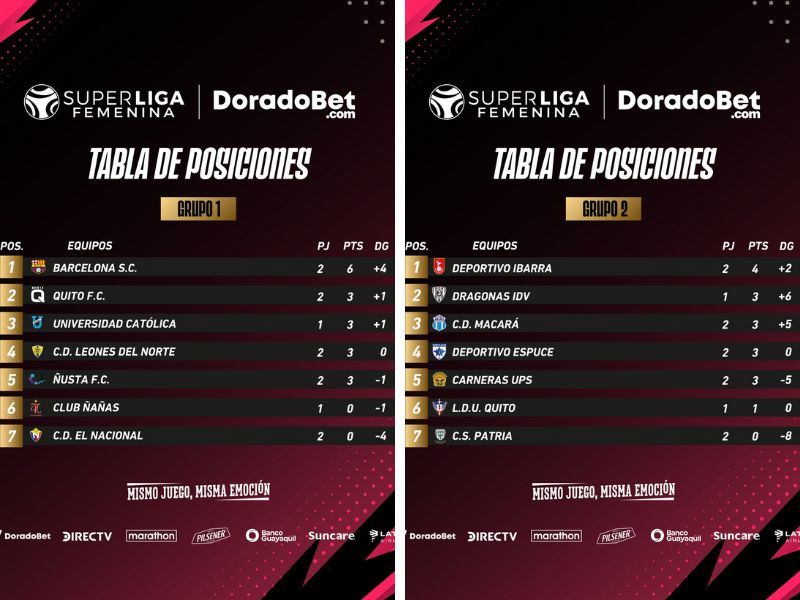 La SuperLiga Femenina finalizó su segunda fecha de fase de grupos
