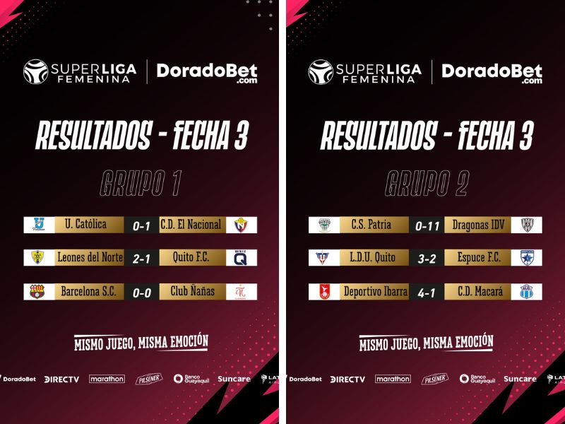 Resultados de la tercera fecha de la SúperLiga Femenina DoradoBet