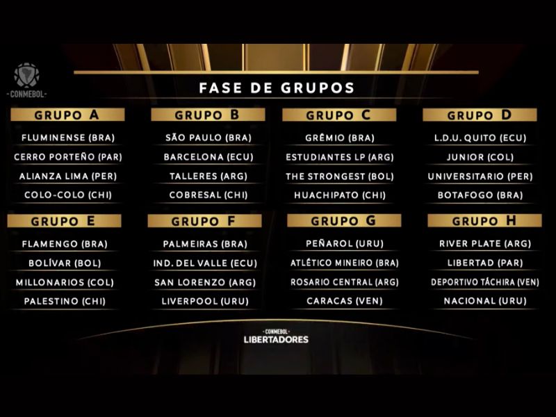 Definidos los rivales de los equipos ecuatorianos en la Copa Libertadores y Copa Sudamericana