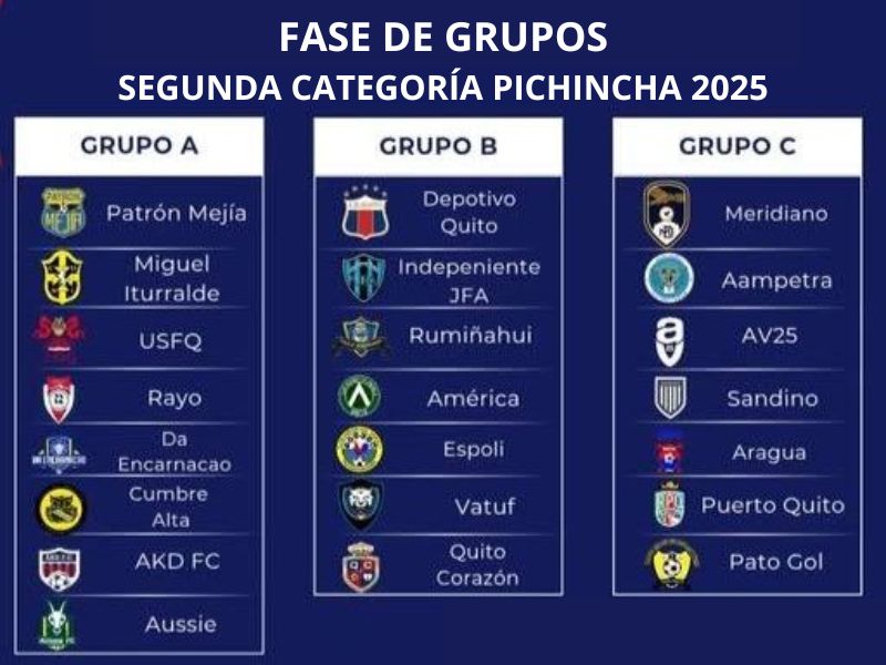 Segunda Categoría Pichincha 2025: Conoce los grupos y el camino hacia la Serie B
